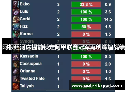 阿根廷河床提前锁定阿甲联赛冠军再创辉煌战绩